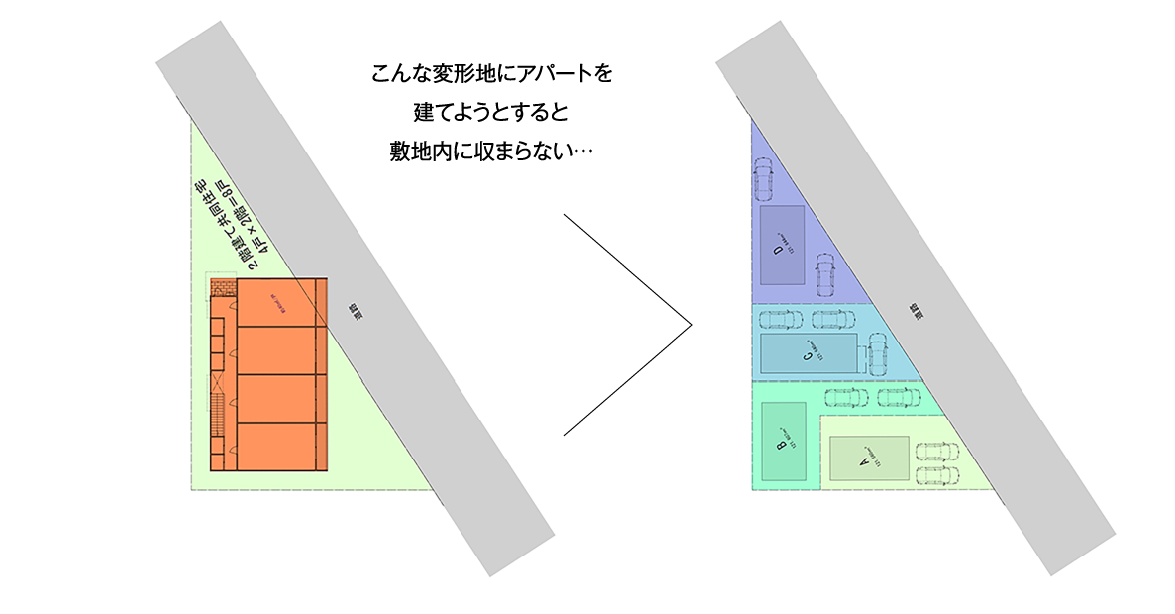 こんな変形地にアパートを建てようとすると敷地内に収まらない…