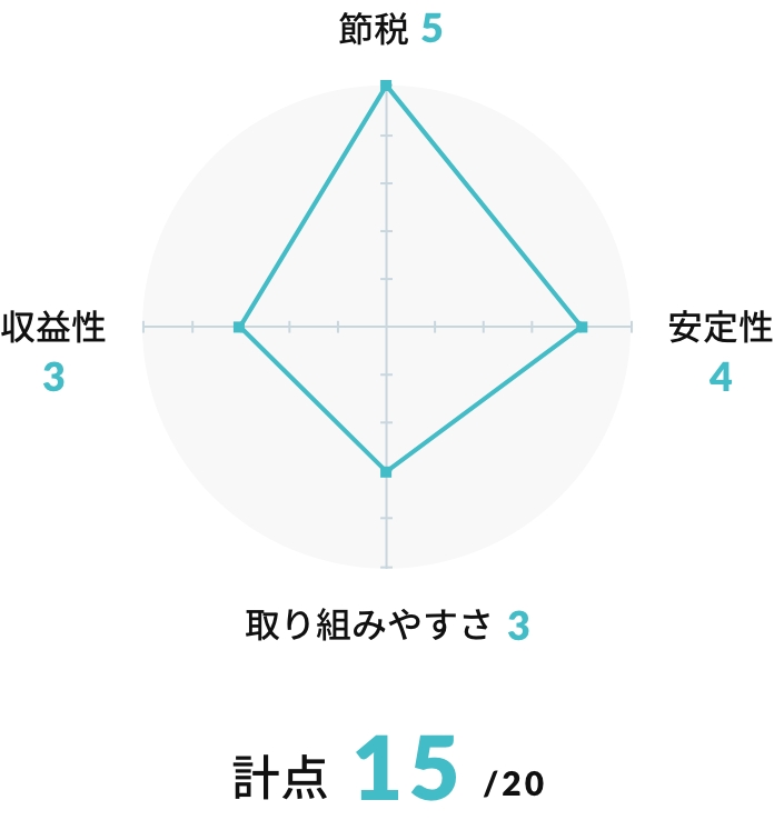居住用賃貸