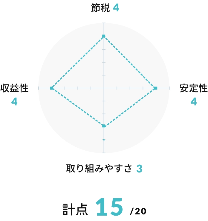 事業用賃貸